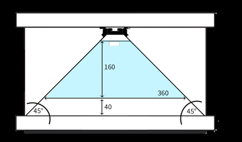 Призма для 3д голограммы
