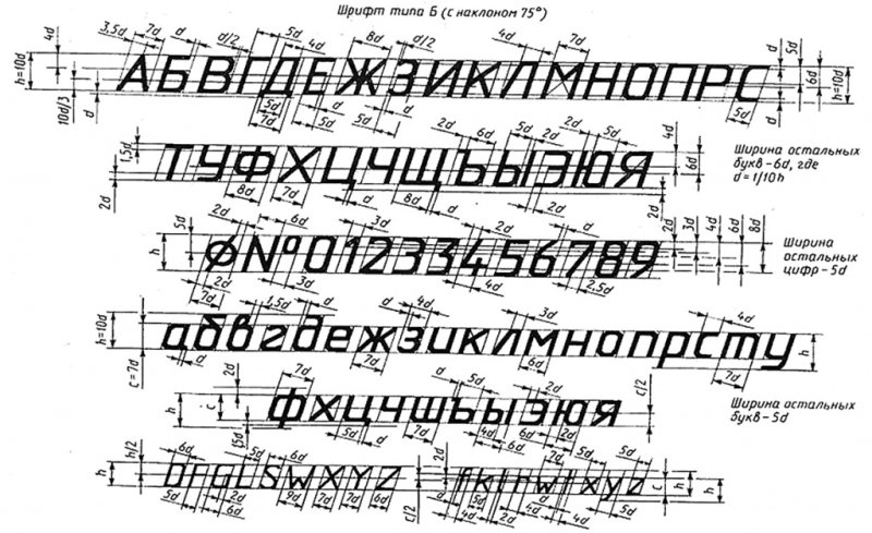 Чертёж ГОСТ буквы