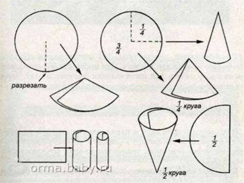 Как сделать конус из картона с дном