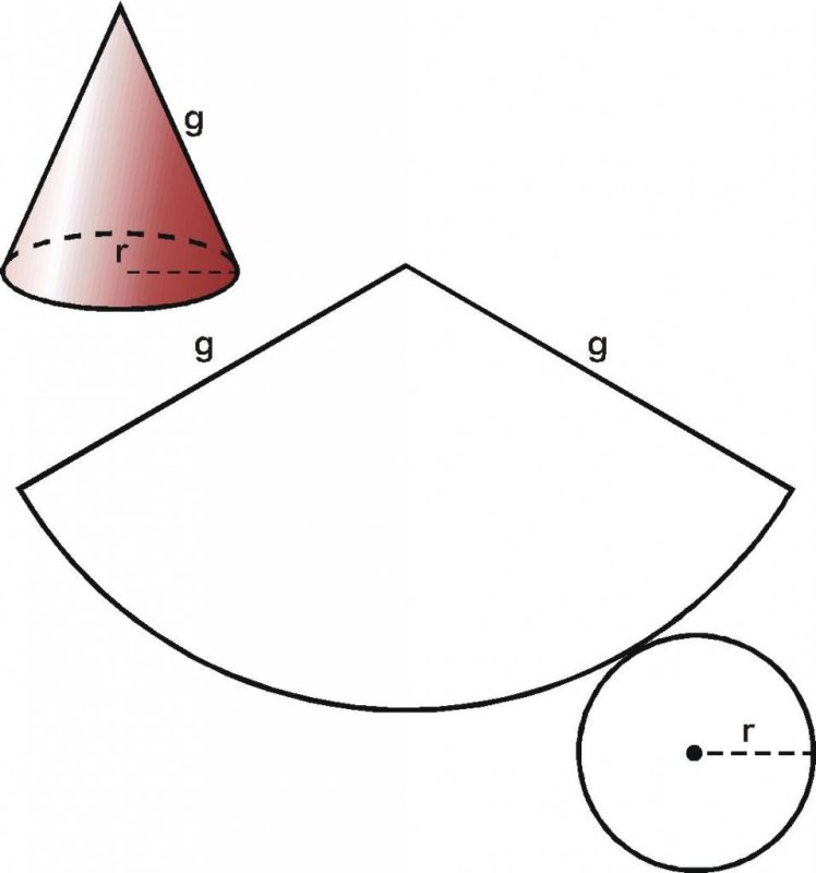 Радиус развертки конуса