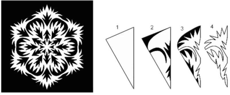 Снежинки схемы для вырезания