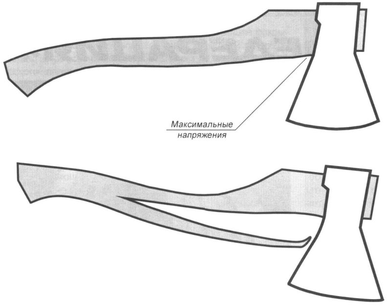 Шаблоны топорища для топора