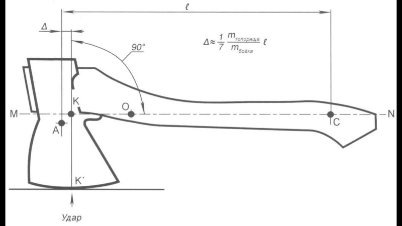 Чертёж топора м48