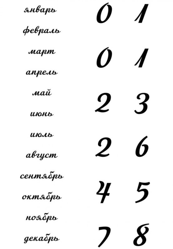 Вечный календарь трафарет