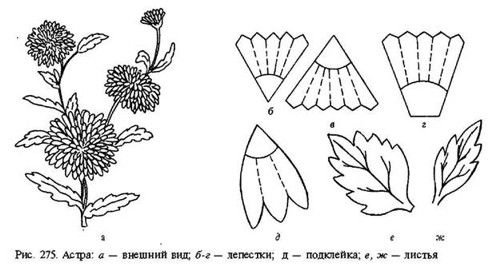 Лист хризантемы из бумаги