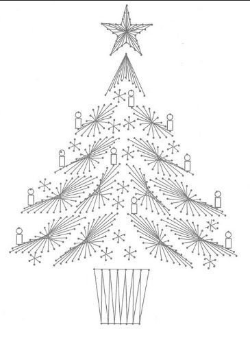 Схема для изонити с цифрами для детей новогодние