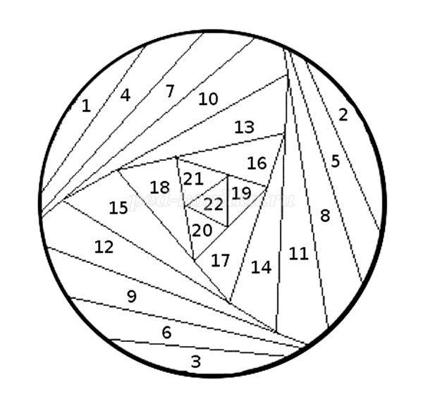 Технология Айрис фолдинг