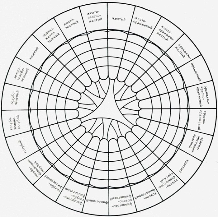 Макет цветового круга