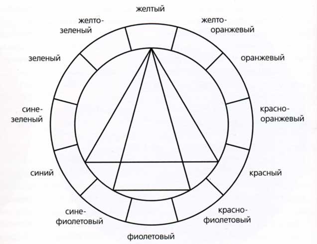 Цветовой круг шаблон