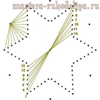 Изонить схема звезды с цифрами для начинающих