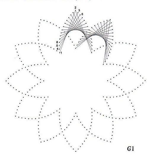 Техника вышивания изонить схемы с цифрами для начинающих