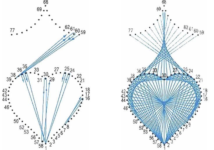 Техника вышивания изонить для начинающих с цифрами