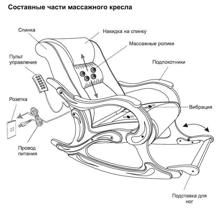 Детское кресло-качалка своими руками