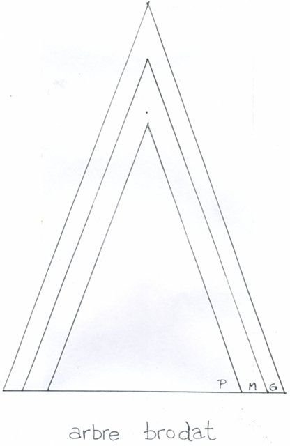 Елка треугольная шаблон