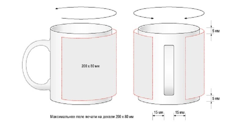 Размер нанесения на кружку