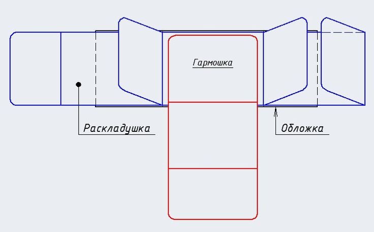 Открытка - раскладушка