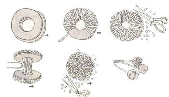 Схема изготовления помпона из ниток