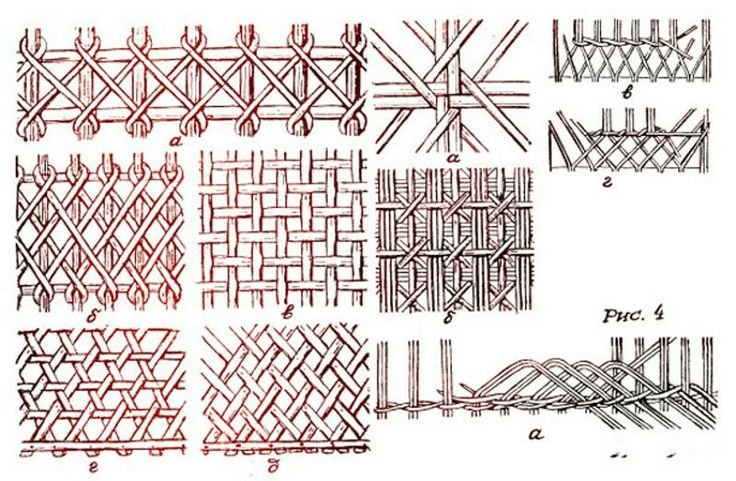 Узоры плетения из лозы