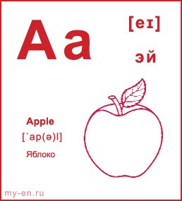 Буквы английского алфавита с транскрипцией карточки