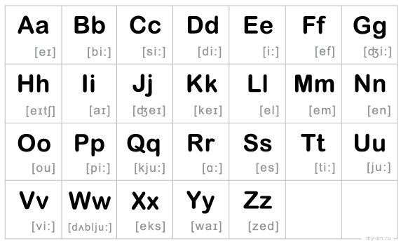 Буквы английского алфавита