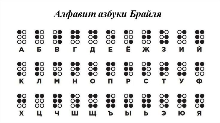 Алфавит Брайля на русском для слепых