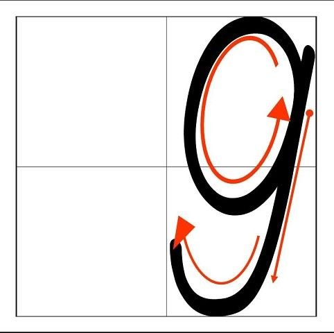 Письменные цифры