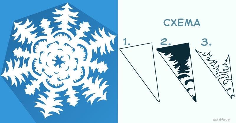 Схемы снежинок