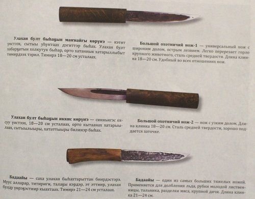 Якутский нож клинок чертеж