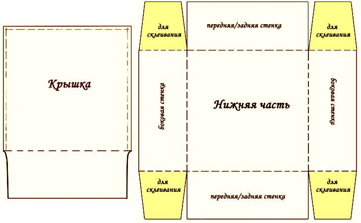 Калькулятор картонных коробок, скотча, уголков онлайн | Ронбел