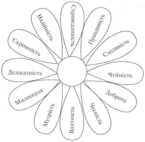 Ромашка с пожеланиями