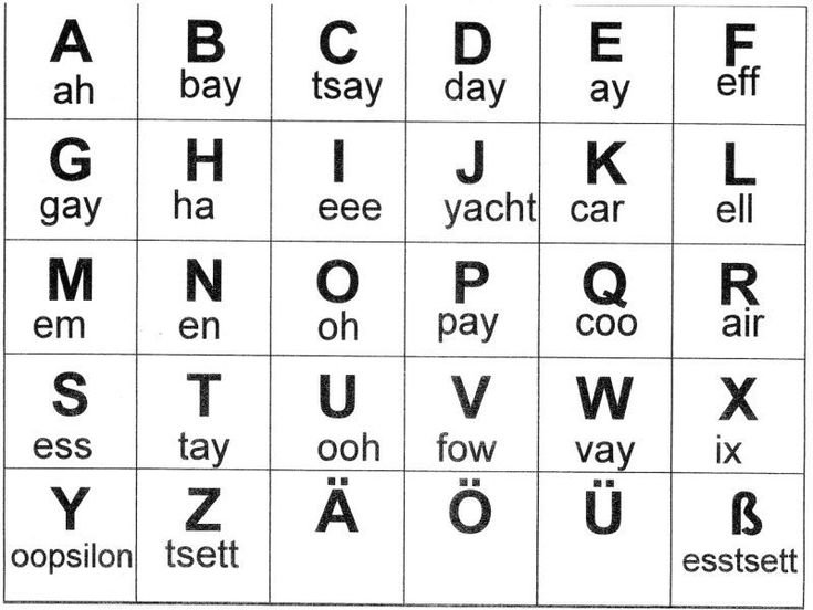 Алфавит немецкого языка с произношением букв