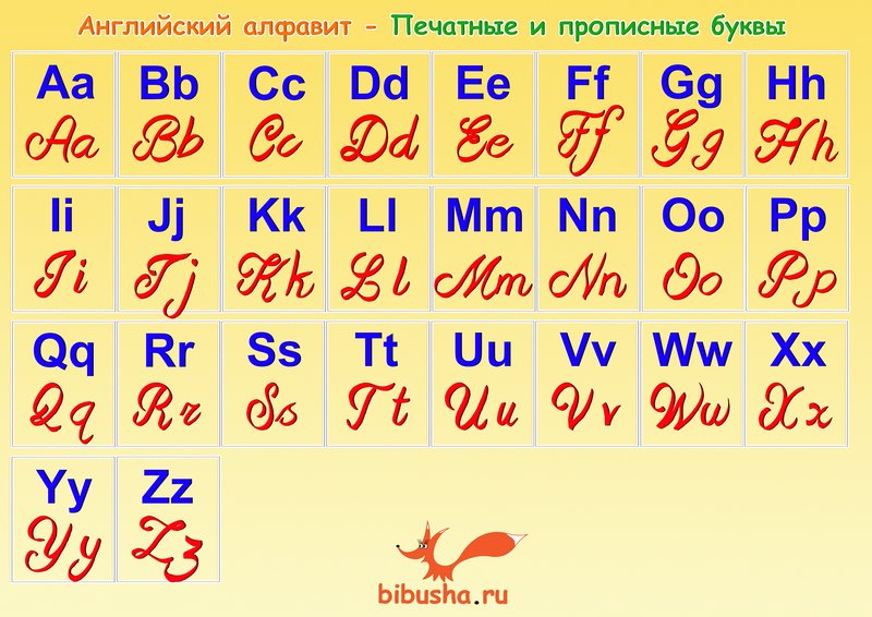 Прописные буквы английского алфавита