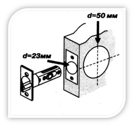 Диаметр отверстия для ручки межкомнатной двери