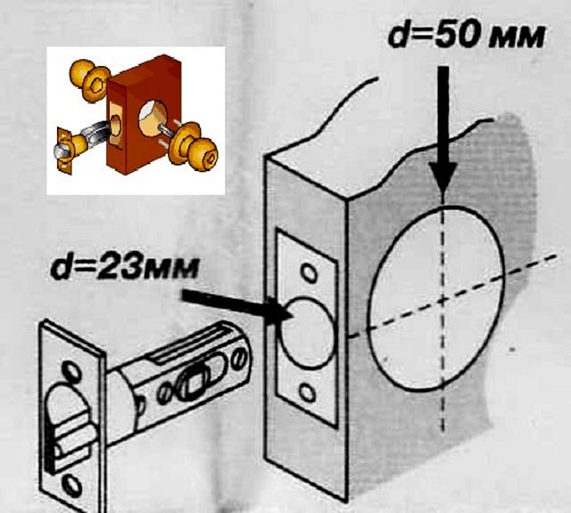 Схема врезки межкомнатной защелки