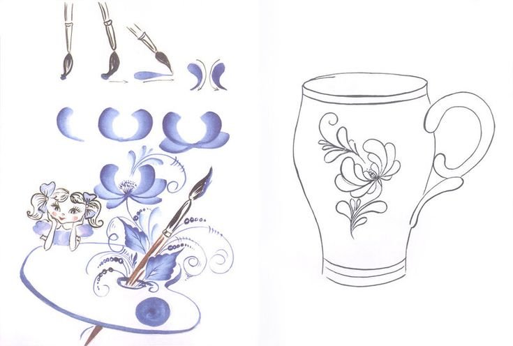 Гжель посуда раскраска для детей