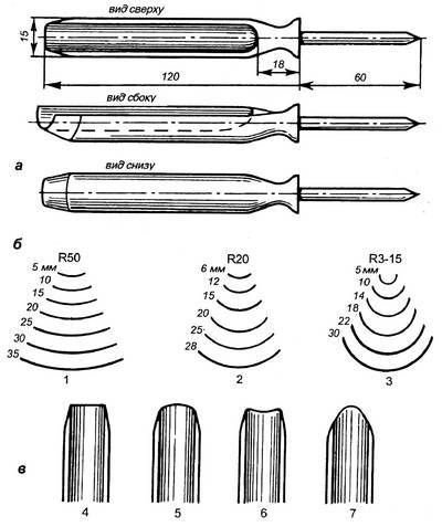 Токарные стамески по дереву чертёж
