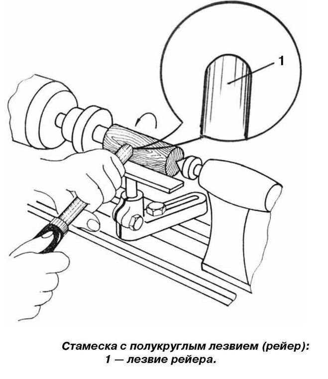 Заточка стамески для токарного станка по дереву