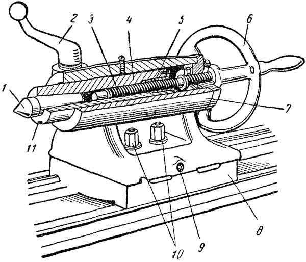 Задняя бабка станка 16к20