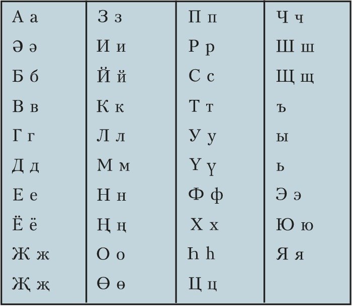 Кашубский алфавит