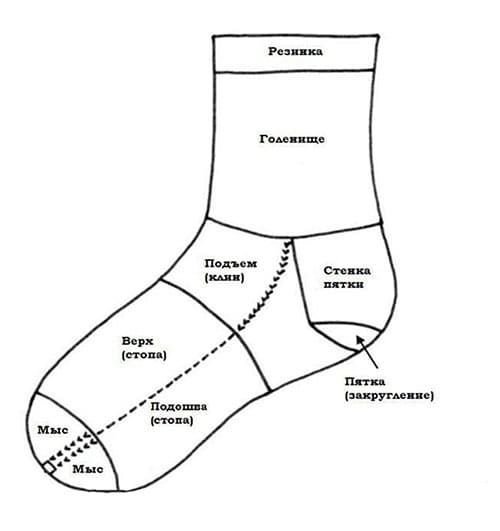 Чертёж вязаных носков спицами