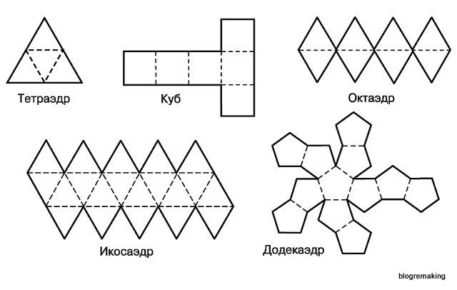 Правильные многогранники развертки для склеивания