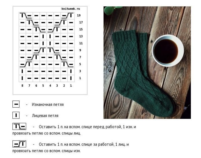 Схема вязания мужских носков спицами