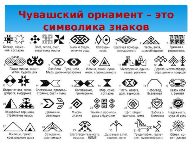 Символика Чувашского орнамента