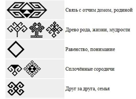 Чувашский орнамент Кеске