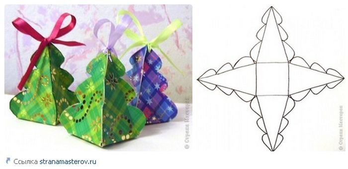 Трафарет коробочки елочки