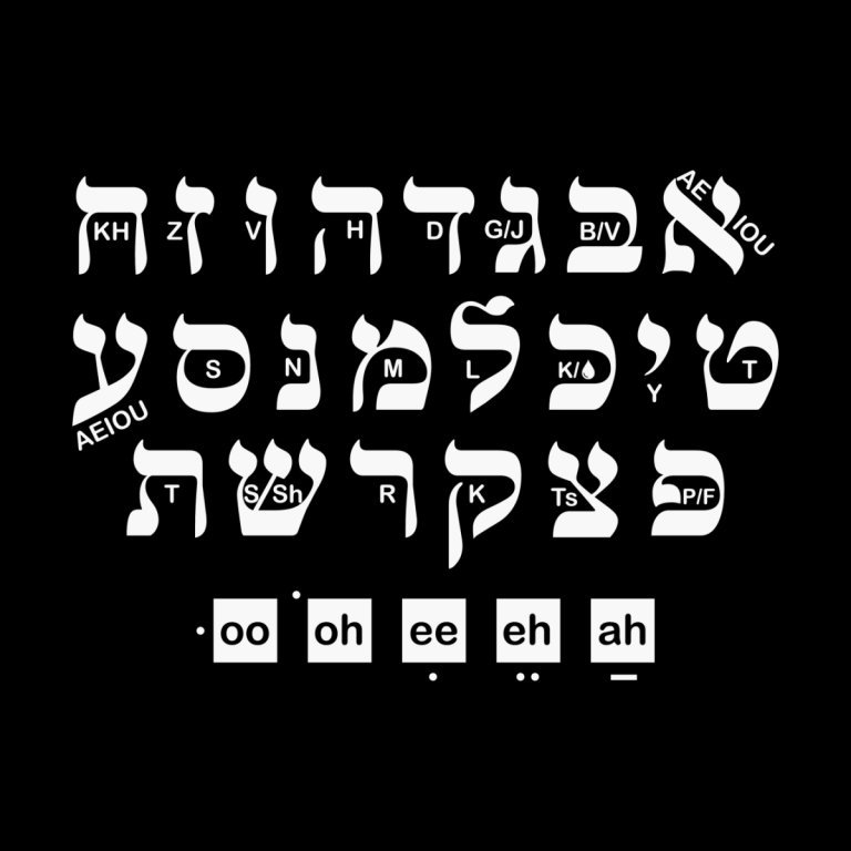 Трафареты букв на иврите