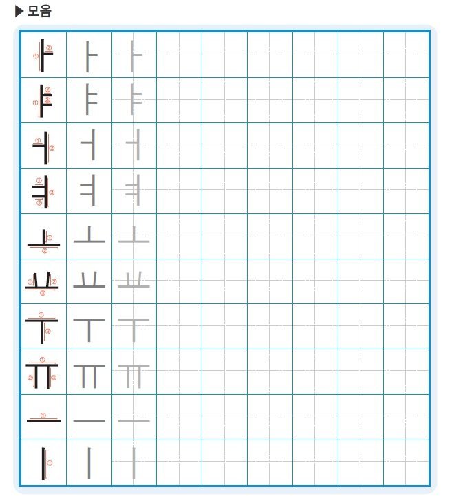 Корейские прописи хангыль