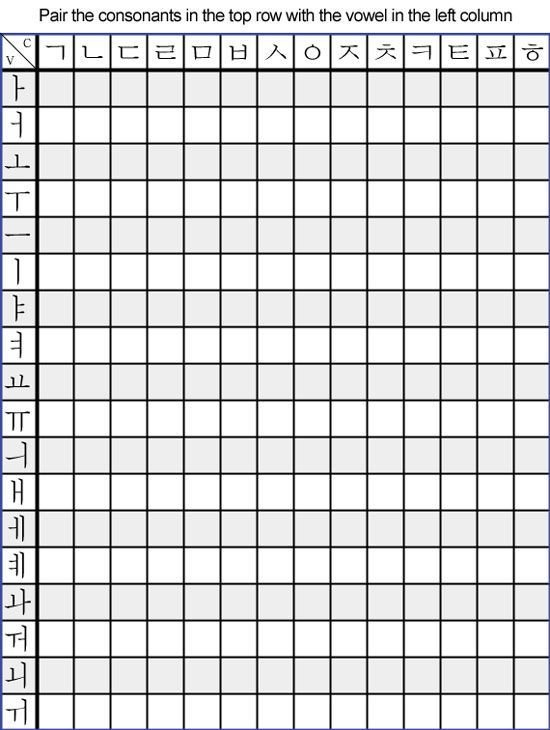 Корейские прописи хангыль согласные