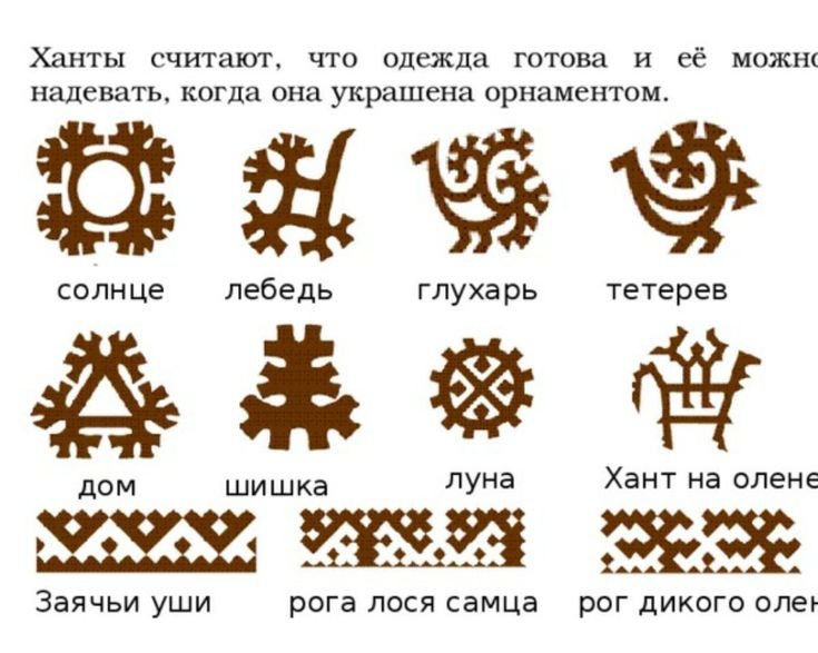 Орнаменты Ханты и манси и их обозначение