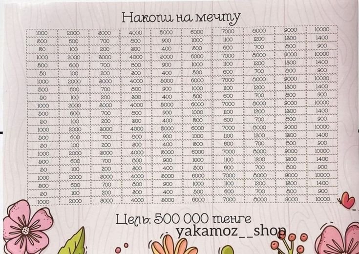 Таблица для накоплений 100 тысяч